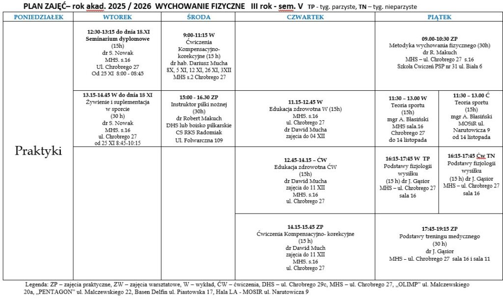 Plan na dzień 10.10.2025 